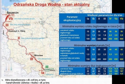 Śląskie: Sejmik za pracami dotyczącymi Odrzańskiej Drogi Wodnej